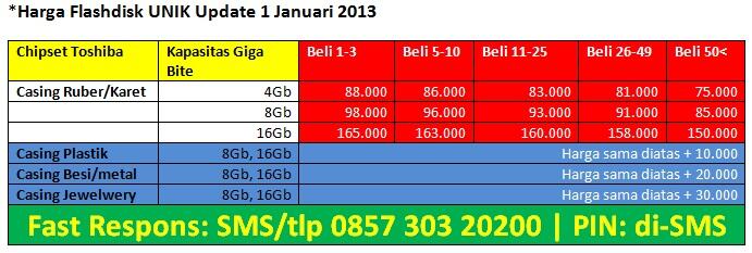 flashdisk unik flashdisk lucu flashdisk android, FD android 4Gb 8Gb 16Gb