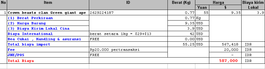 ۞۞۞۞۞ Jasa Pembelian dari Taobao.com DOOR to DOOR Termurah ۞۞۞۞۞