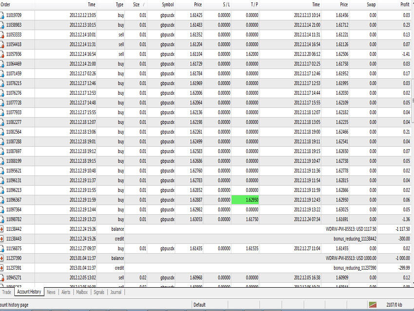 Manage Account Forex bersama NusaFx Group