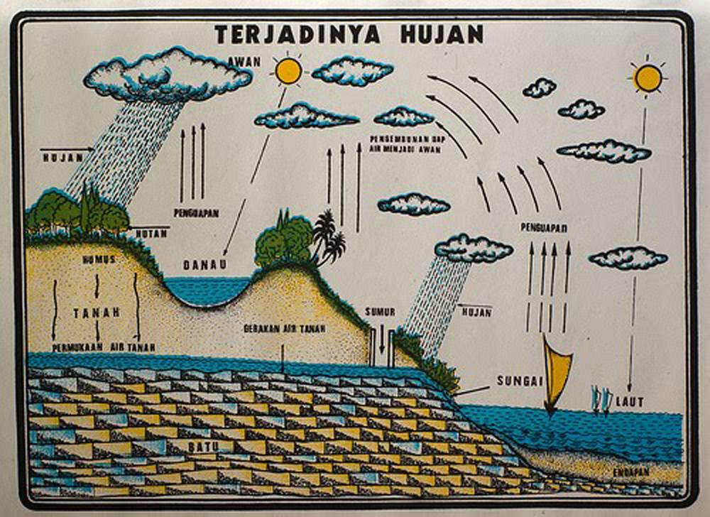 Proses Terjadinya Hujan