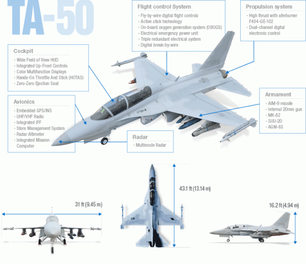 Pesawat Jet Tempur T-50 Golden Eagle Pertama Buatan Indonesia