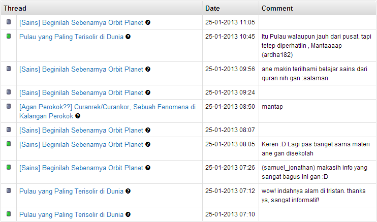 &#91;Sains&#93; Beginilah Sebenarnya Orbit Planet