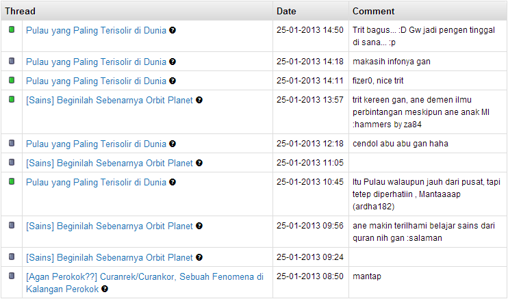 &#91;Sains&#93; Beginilah Sebenarnya Orbit Planet