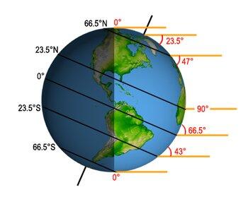 Unik, Fenomena A(nta)rctic Circle