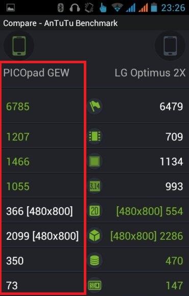 Axioo Picopad 5inch GEW Dual Core + Bonus.