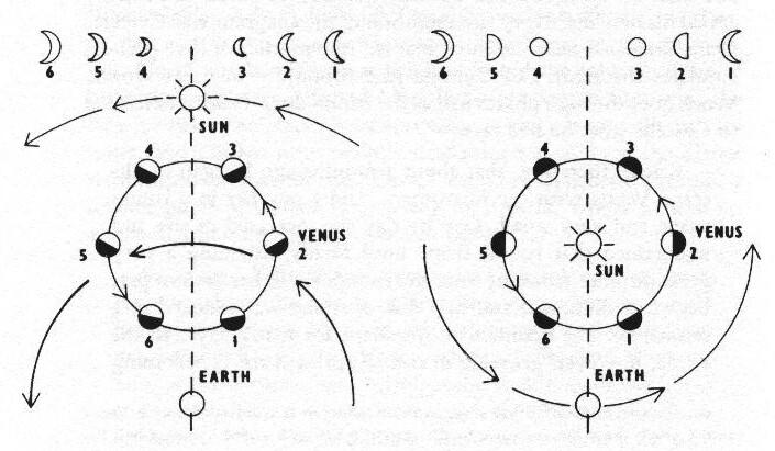 Mengenal Venus, Planet Yang Paling Terang