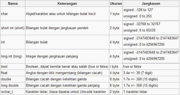 1 Hal yang tidak disukai oleh anak IT