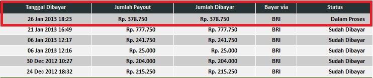 Mau dapat duit free 50.000 hanya dengan melihat iklan Wisbux, Masuk Sini Gan !!