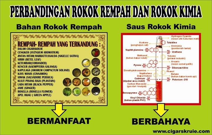 ROKOK HERBAL NANO TERBAIK DI DUNIA