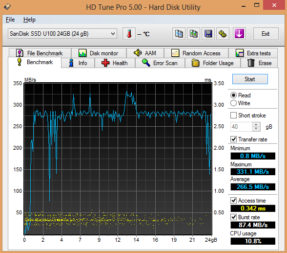 &#91;NOTEBOOK&#93;Review Asus S46CM i5 VERSION