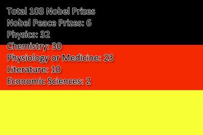 7 Negara Penerima Penghargaan Nobel Terbanyak di Dunia