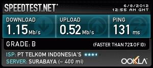 Flexi Evdo Unlimited 6 Bulan Speed 3.1 Mbps