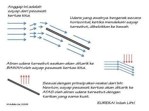 Kenapa Pesawat Bisa Terbang…???