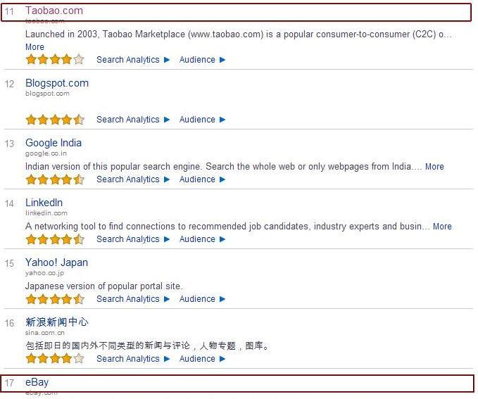 &#91;Hot News&#93;Taobao Kini Saingi Amazon dan Kalahkan Ebay