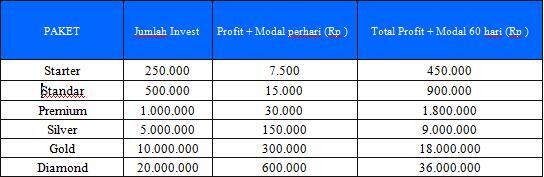 (Newbie masuk)investasi bisnis berita online,ol shop dll terjangkau cocok bagi pemula