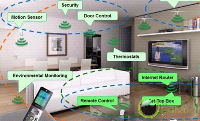 &#91;Hot&#93;10 Kecanggihan Teknologi dalam Rumah pada 10 tahun Mendatang