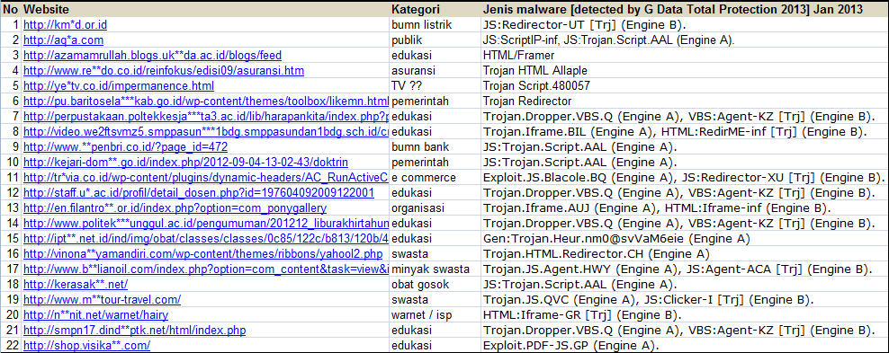 Trojan script. Html движок. Trojan Dropper. Iframe html. Html.Trojan.a3960667.