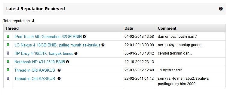 iPhone 5 16GB White, BNIB, harga termurah sekaskus