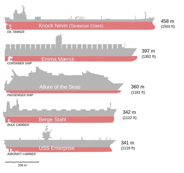 Kapal Laut Terpanjang n Terbesar Gan ... 