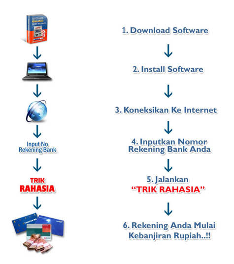 Software Pengisi Saldo Rekening (Bukan Script) File Berbentuk EXE