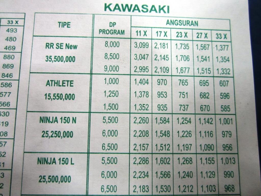 Daftar Harga Kredit Motor Kawasaki Klx 150  caferacer 