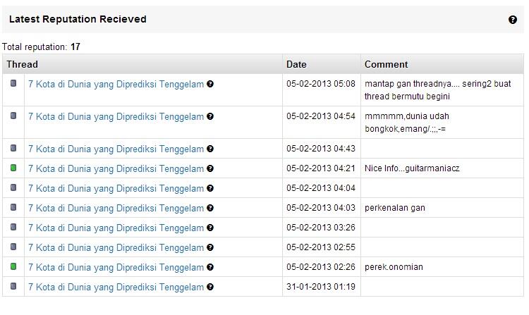 7 Kota di Dunia yang Diprediksi Tenggelam