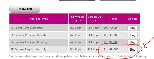 HELP pulsa ane di gondol smartfren :((