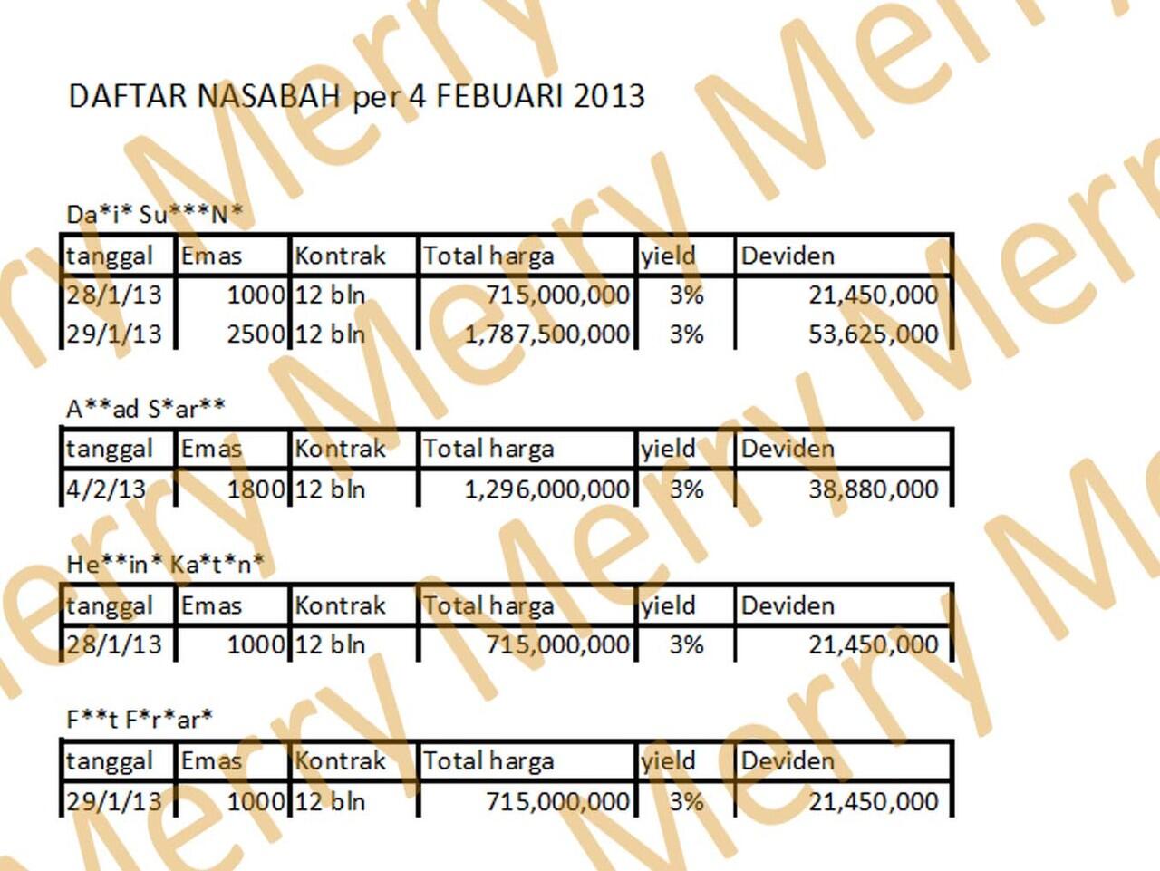 INVESTASI EMAS dengan BANK GARANSI MANDIRI | GMCS 