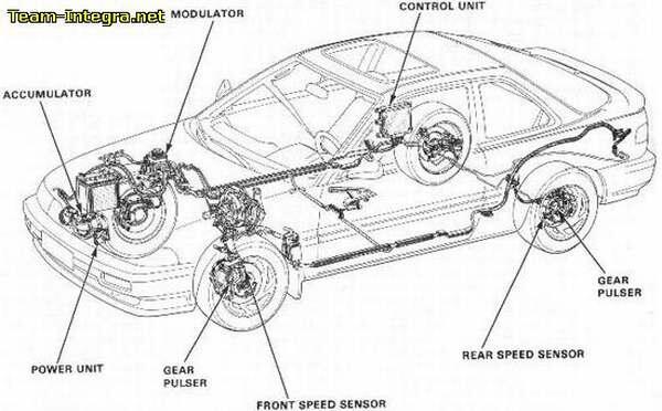 Mengenal Sistem Pengereman ABS