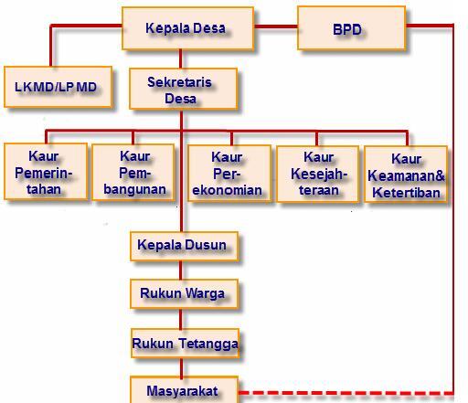 WOW, Kepala Desa Termuda Berstatus Mahasiswa