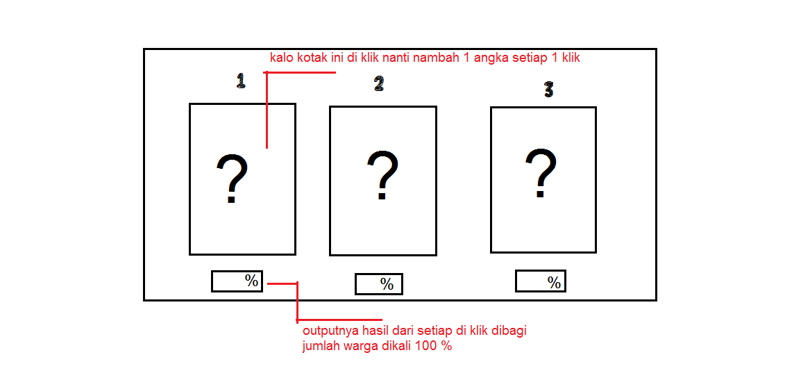 &#91;ask&#93;tanya bikin aplikasi sederhana penghitung suara 