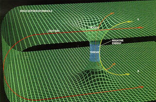 Fenomena Lubang Cacing (WORMHOLE)