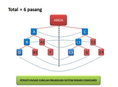 Bedah MLM... Topik "Marketing Plan" by liputanmlm.com