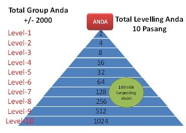 Bedah MLM... Topik "Marketing Plan" by liputanmlm.com