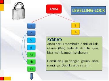 Bedah MLM... Topik &quot;Marketing Plan&quot; by liputanmlm.com