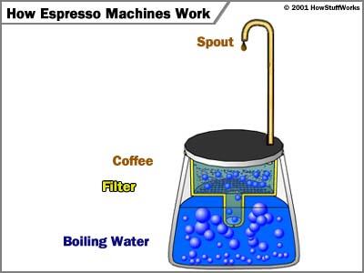Yuk gan, kita bikin kopi enak....