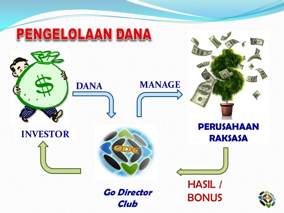 Go Director Club, Grow Together! penghasilan min. 500rb/bln