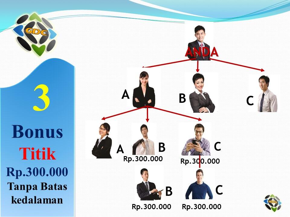 Go Director Club, Grow Together! penghasilan min. 500rb/bln