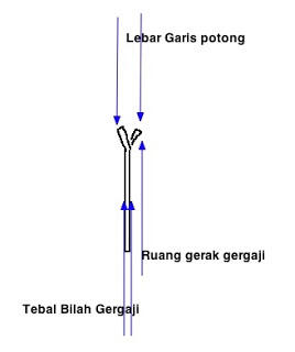 cara mengasah gergaji