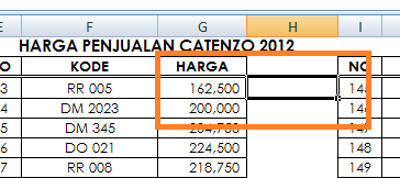 Belajar Excel - Rubah Harga Penjualan