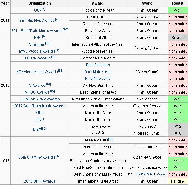 FRANK OCEAN official thread