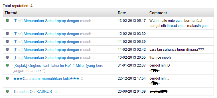 &#91;Tips&#93; Menurunkan Suhu Laptop dengan mudah