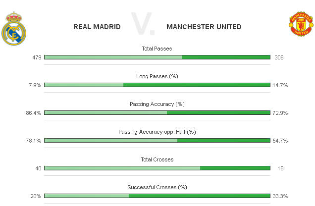 &#91; HIGHLIGHT &#93; Real Madrid VS Manchester United (LIVE UPDATE)