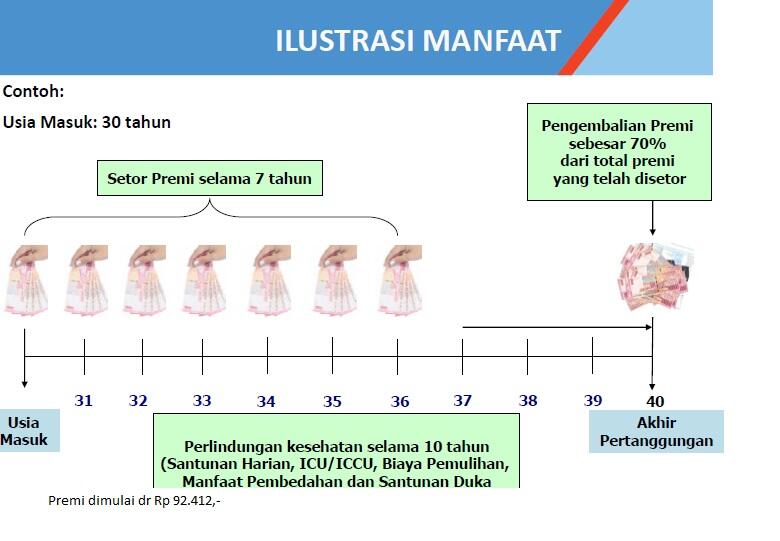 Asuransi Karyawan