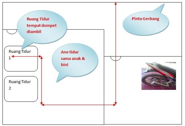 Motor ane Hilang gan, B 6983 NII Satria FU Merah Hitam (2005), Rumah diBobol