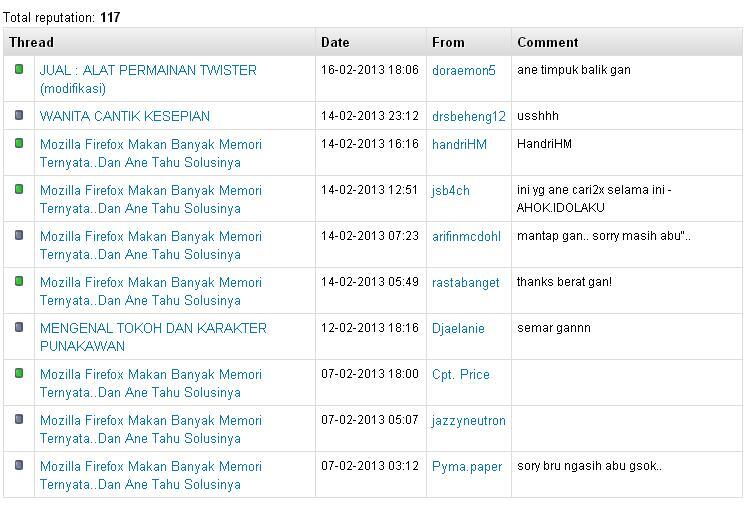 &#91;CURHAT&#93; : MENGAPA YANG NGASIH ANE CENDOL KEBANYAKAN YANG BELUM ISO ?