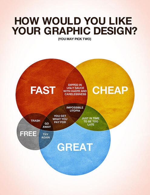 Freelance agent commission fee by Saishowa Studio Design