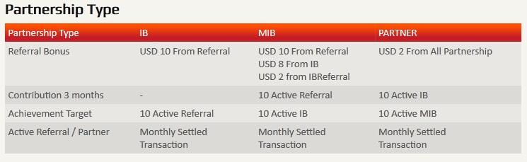 &#91;SFX - http://miniforex.sfx.co.id&#93; Broker lokal bisa mini akun. LEGAL oleh Bappepti.