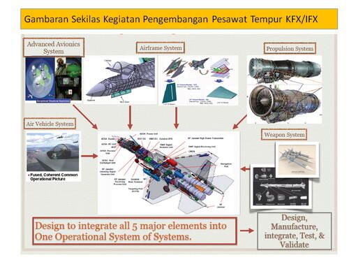 Hampir Seluruh Teknologi KFX/IFX Sudah Dikuasai