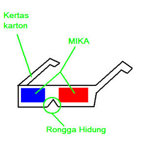 Cara Membuat Kacamata 3D Sendiri